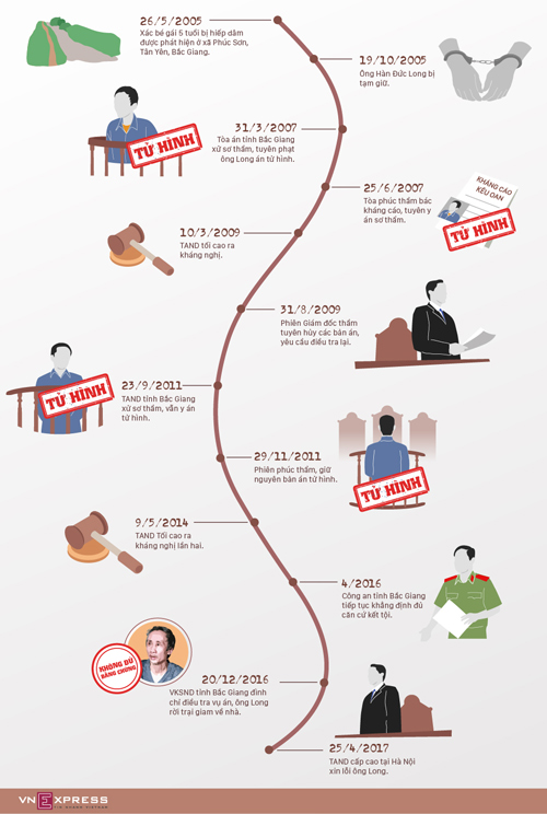 Hỗn loạn tại buổi tòa án xin lỗi ông Hàn Đức Long