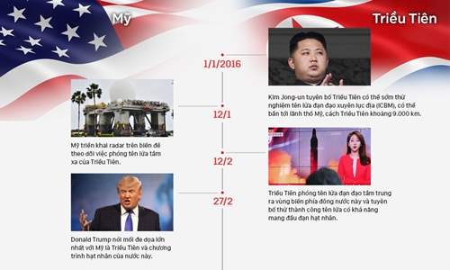 Căng thẳng trên bán đảo Triều Tiên