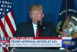 new-poll-shows-trump-has-the-lowest-approval-rating-of-any-president-since-1945-youtube-1493266988613_thumb4