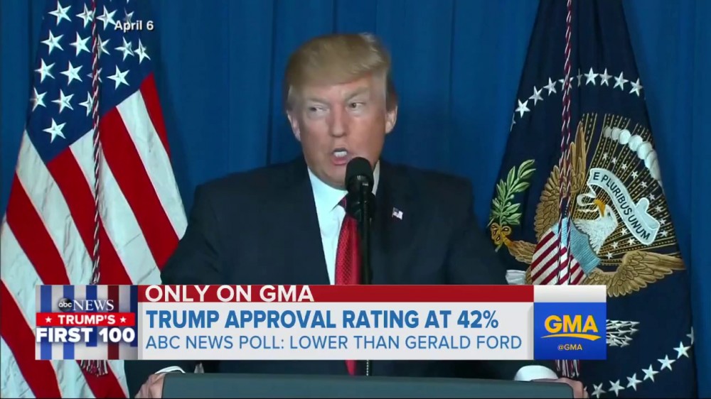 Tỷ lệ ủng hộ ông Trump thấp kỷ lục sau 100 ngày nhậm chức