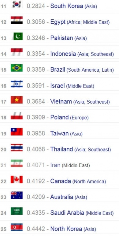 Sức mạnh quân sự Việt Nam được GFP xếp thứ 17 thế giới