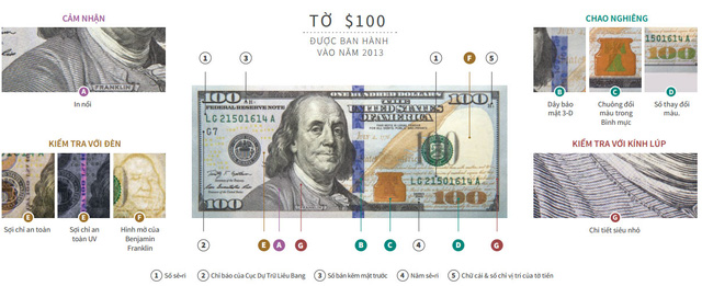 Giám đốc về tiền giấy Mỹ hướng dẫn cách phân biệt tiền USD thật và giả