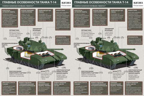Báo Mỹ: Không thể tấn công tháp pháo Armata Báo Mỹ: Không thể tấn công tháp pháo Armata
