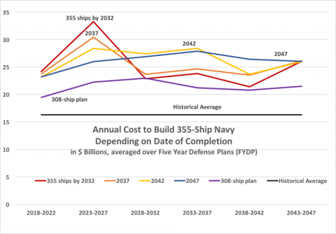 Kế hoạch lột xác Hải quân Mỹ của ông Trump đổ bể? Kế hoạch lột xác Hải quân Mỹ của ông Trump đổ bể?