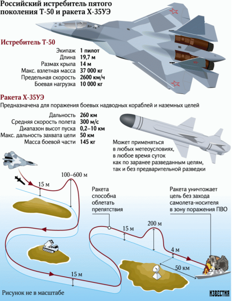 T-50 bắn tên lửa Kh-35UE: Phương Tây đứng im chịu đòn?