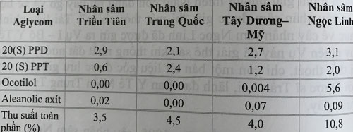 Hành trình tìm sâm Ngọc Linh