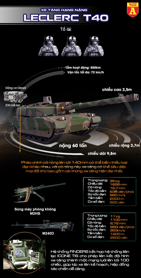 [Infographic] Lộ diện siêu tăng NATO cỡ nòng "khủng" có thể dễ dàng tiêu diệt T-14 Armata Nga