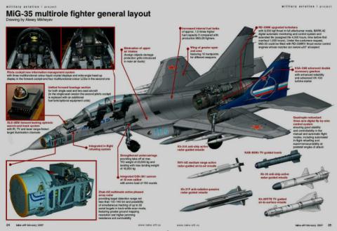 MiG tiết lộ kế hoạch mới thu hút khách mua MiG-35