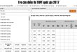 diemthi-1118-1499305016