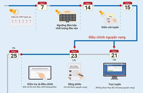 63 tỉnh thành công bố điểm thi THPT quốc gia