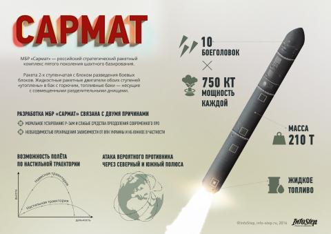 Nga chưa thể khắc phục lỗi trên ICBM Sarmat