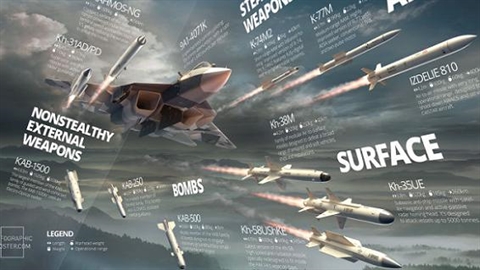 Mỹ trừng phạt, Nga kiếm 2 tỷ USD tiền bán máy bay Mỹ trừng phạt, Nga kiếm 2 tỷ USD tiền bán máy bay