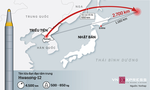 Vì sao Nhật không thể tung đòn diệt tên lửa Triều Tiên?