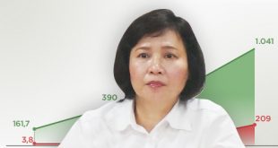 Ho-thi-kim-thoa-2088-1501628756