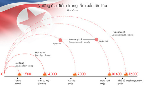 Vì sao Guam là cái gai khiến Triều Tiên đe dọa tấn công?