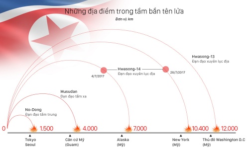 Mỹ chuẩn bị kế hoạch tấn công phủ đầu hơn 20 cơ sở tên lửa Triều Tiên