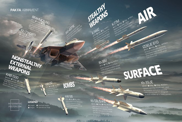 PAK-FA - đối thủ của siêu tiêm kích F-22 Raptor