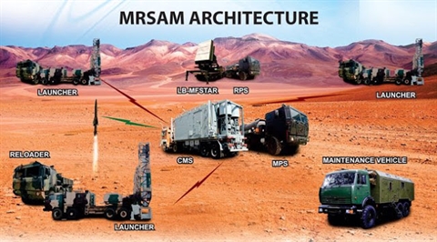 Việt Nam có cần mua MR-SAM khi có SPYDER-ER?