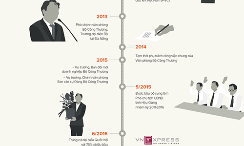 Trịnh Xuân Thanh: 'Tôi đã xin tự thú'